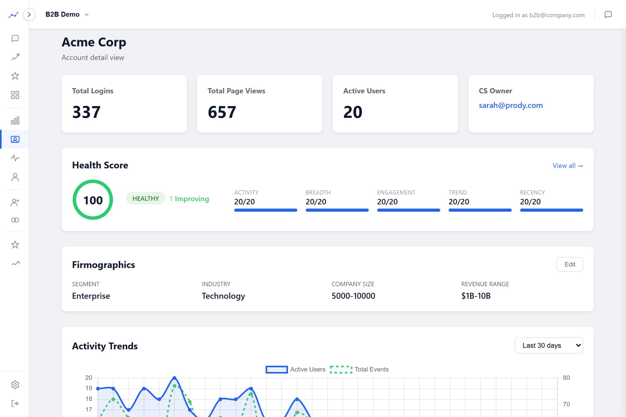 Prody Account Detail - Acme Corp with health score, firmographics, activity trends