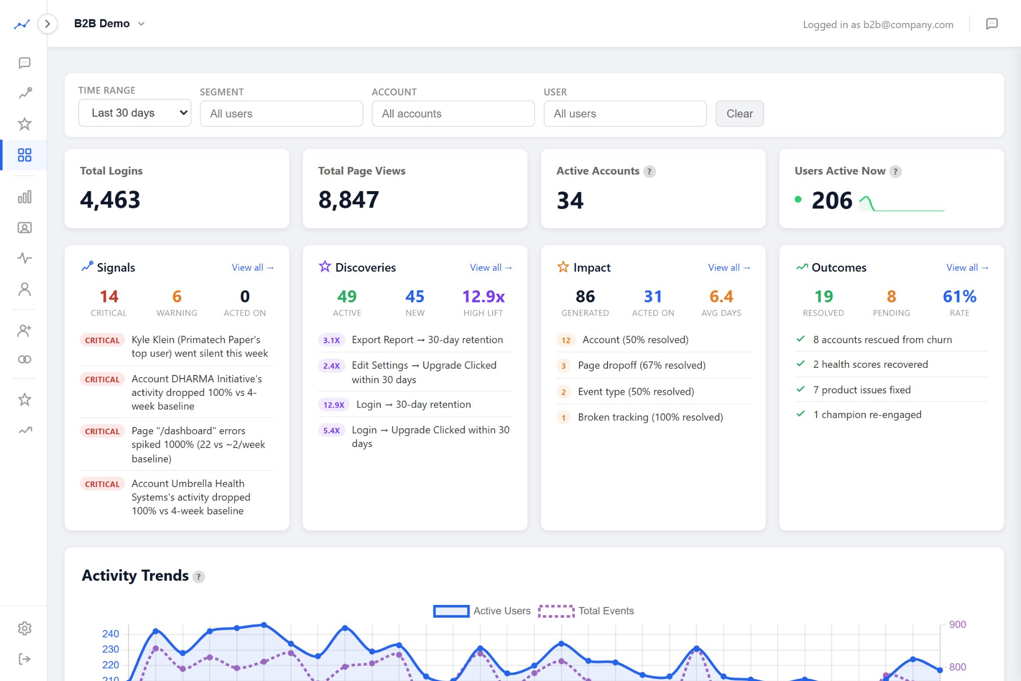 Prody Dashboard - activity trends, top signals, accounts