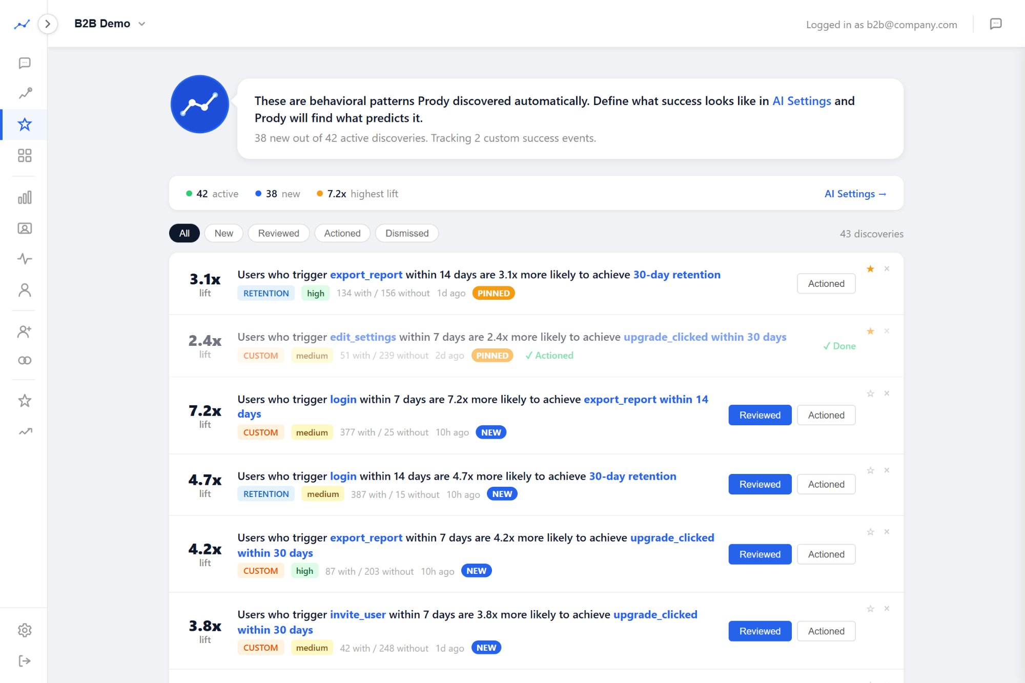 Prody Discoveries - behavioral patterns that predict success