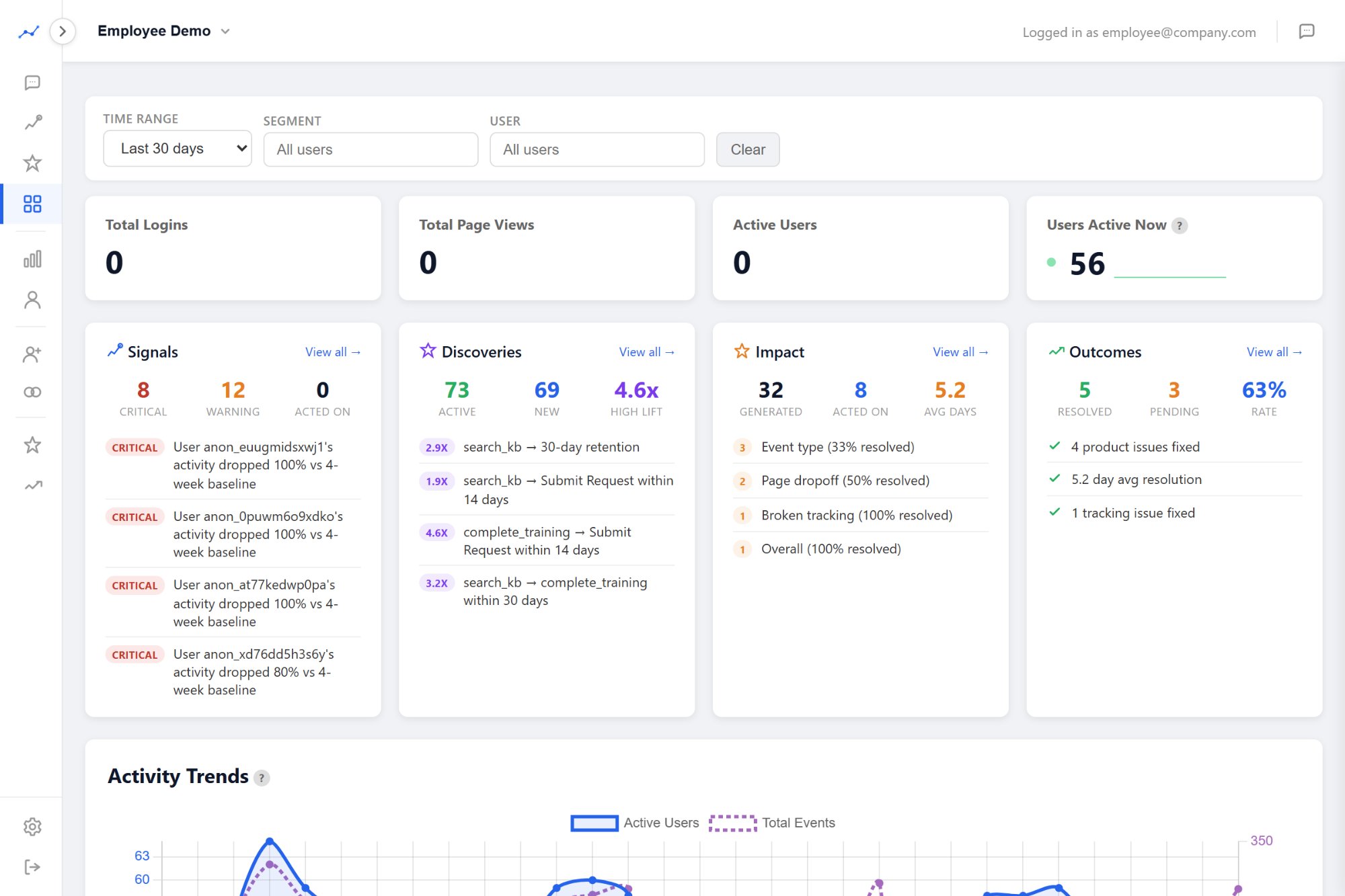 Prody Employee Mode dashboard with signals, discoveries, and outcomes