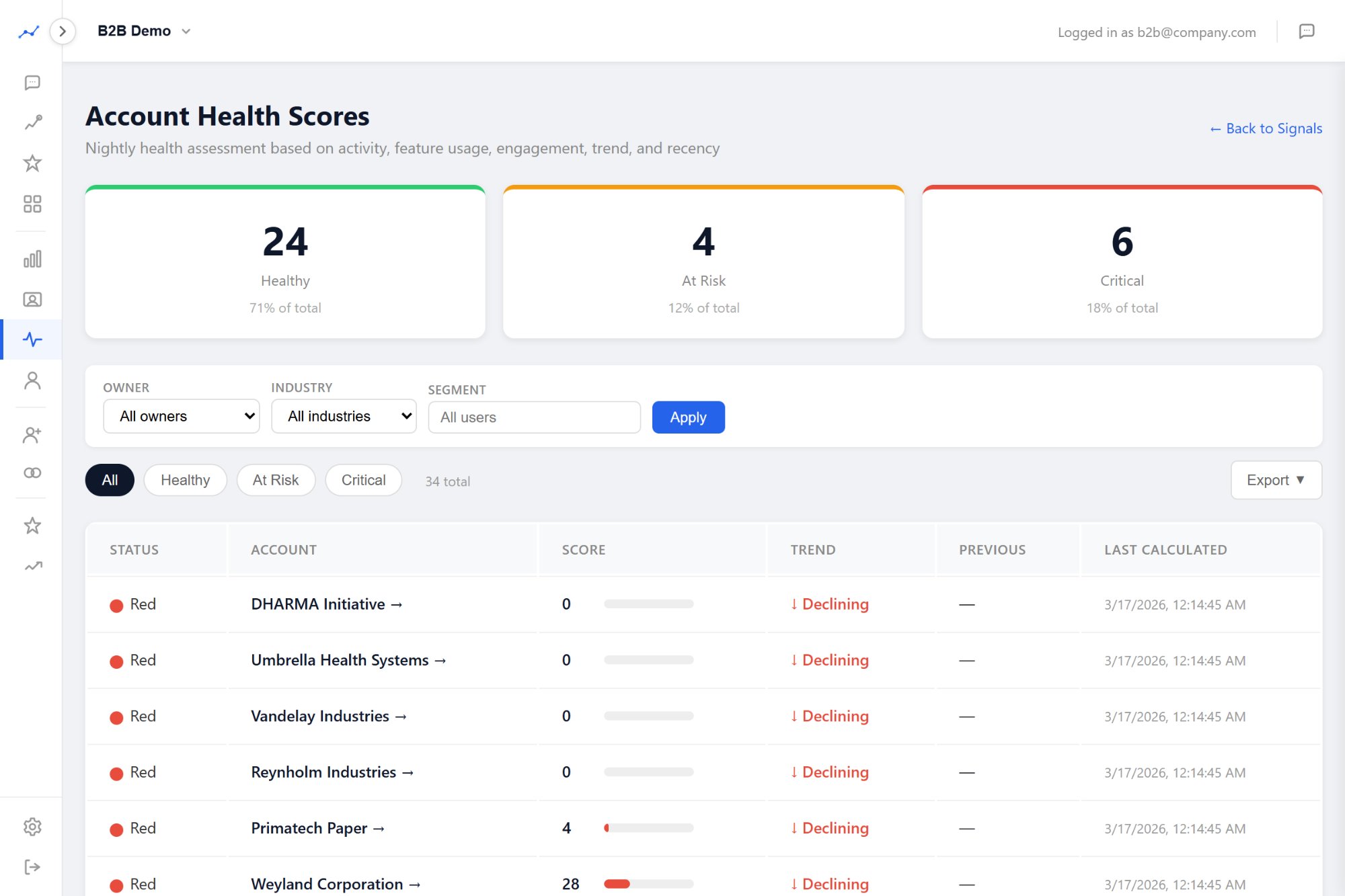 Prody Account Health Scores - green, yellow, red indicators