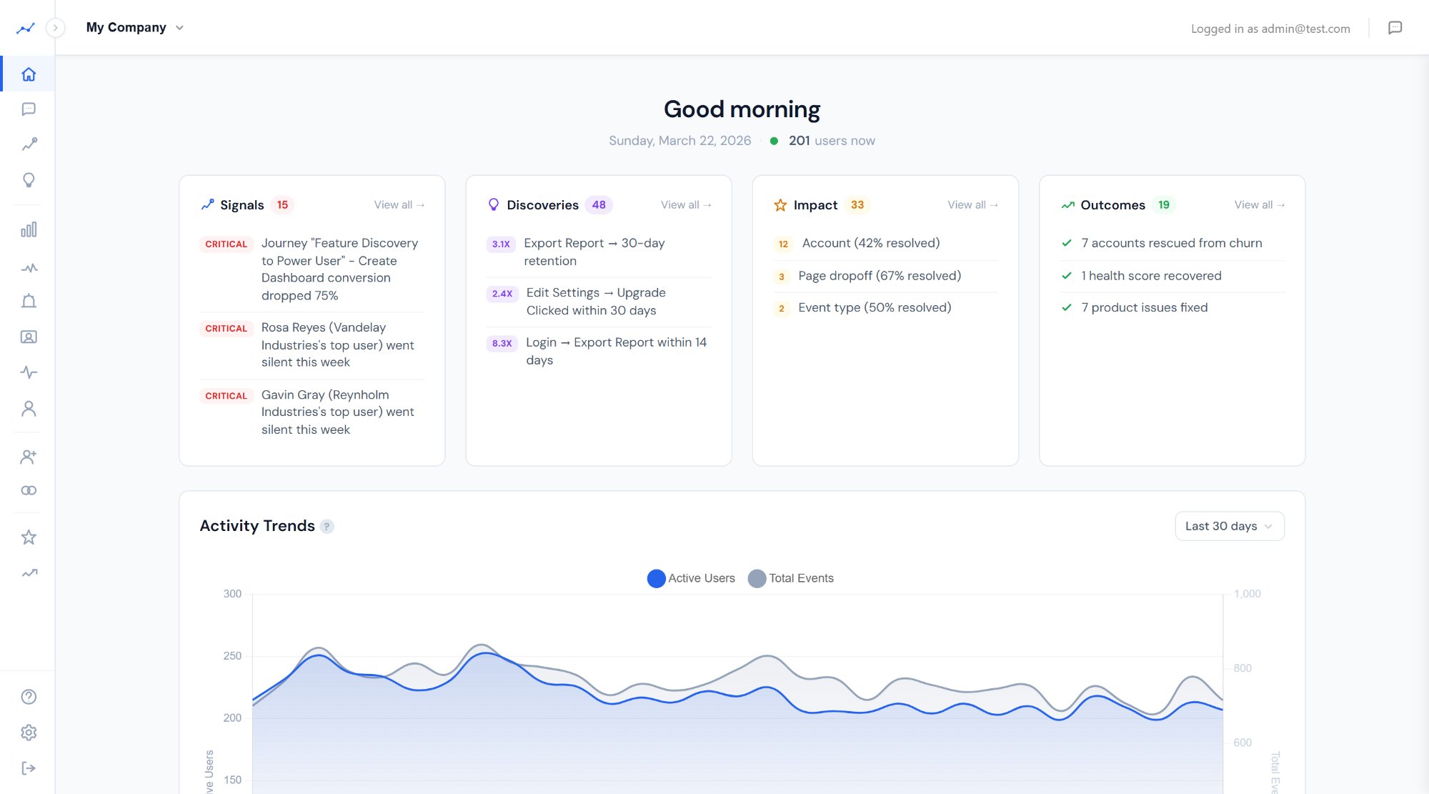 Prody Home - activity trends, top signals, live users, account overview