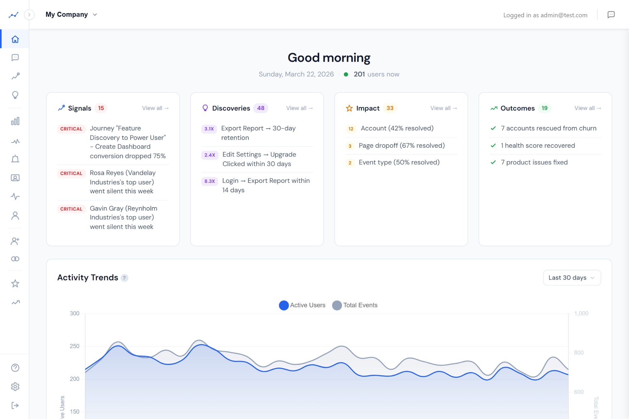 Prody Home - activity trends, top signals, accounts