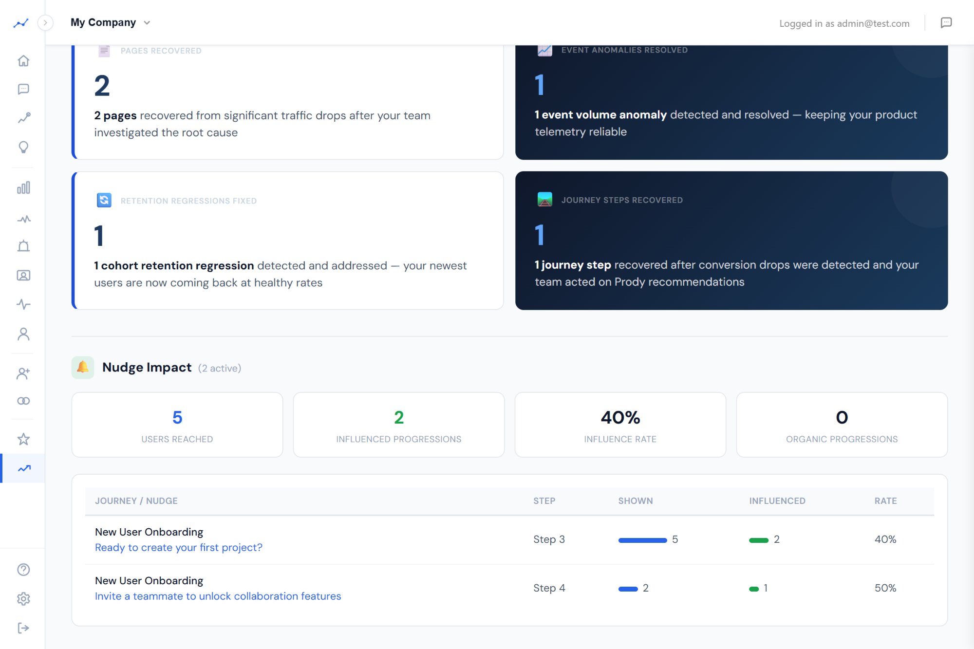 Nudge Impact section on Results page