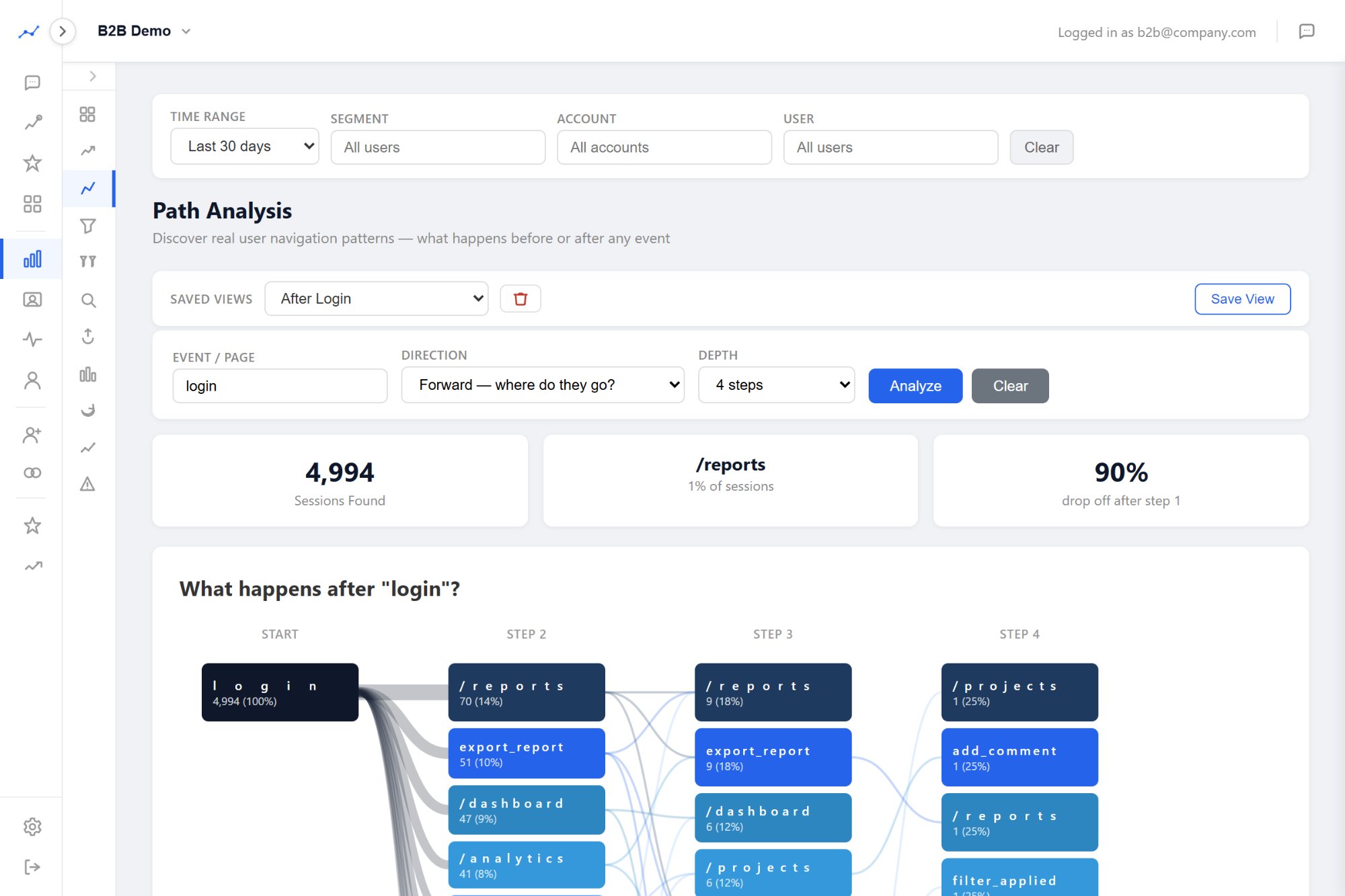 Prody Saved Views on Path Analysis